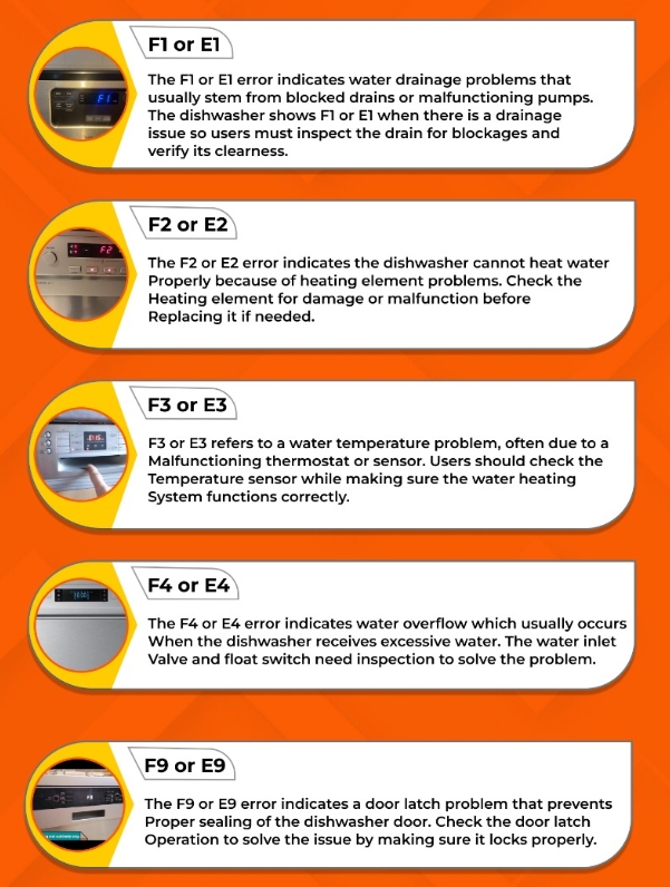 KitchenAid Dishwasher Reset Codes